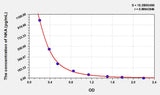 Human NKA(Neurokinin A) ELISA Kit 96T*5