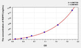 Human RXFP3(Relaxin/Insulin Like Family Peptide Receptor 3) ELISA Kit 96T*5