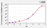 Human KIR2DS4(Killer Cell Immunoglobulin Like Receptor 2DS4) ELISA Kit 96T*5