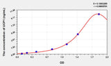 Human UCP1(Uncoupling Protein 1, Mitochondrial) ELISA Kit 96T*5