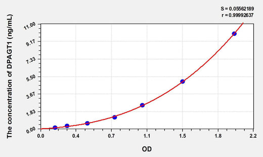 Human DPAGT1(Dolichyl Phosphate-N-Acetylglucosaminephosphotransferase 1) ELISA Kit