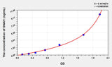 Human SNAI1(Snail Homolog 1) ELISA Kit 96T*5