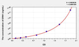 Human ERN1(Endoplasmic Reticulum To Nucleus Signalling 1) Microsample ELISA Kit 96T*5