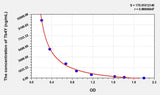Human Tb4Y(Thymosin Beta 4, Y-Chromosomal) ELISA Kit 96T*5