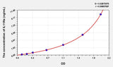 Human IL11Ra(Interleukin 11 Receptor Alpha) Microsample ELISA Kit 96T*5