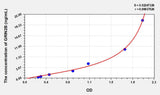 Human GRIN2B(Glutamate Receptor, Ionotropic, N-Methyl-D-Aspartate 2B) ELISA Kit 96T*5