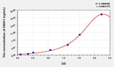 Human DIDO1(Death Inducer Obliterator 1) ELISA Kit 96T*5