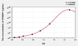 Human TP53BP1(Tumor Protein p53 Binding Protein 1) ELISA Kit 96T*5