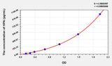 Rat HPA(Heparanase) ELISA Kit 96T*5