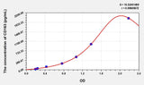 Mouse CD163(Cluster Of Differentiation) Microsample ELISA Kit 96T*5