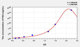 Human PSA(Puromycin Sensitive Aminopeptidase) ELISA Kit 96T*5