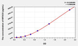 Human WFDC5(WAP Four Disulfide Core Domain Protein 5) ELISA Kit 96T*5