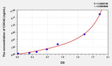 Human CDC42(Cell Division Cycle Protein 42) ELISA Kit 96T*5