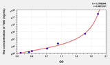 Human TDO(Tryptophan-2,3-dioxygenase) ELISA Kit 96T*5