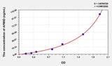 Human AFMID(Arylformamidase) ELISA Kit 96T*5