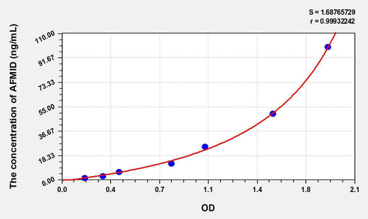 Human AFMID(Arylformamidase) ELISA Kit