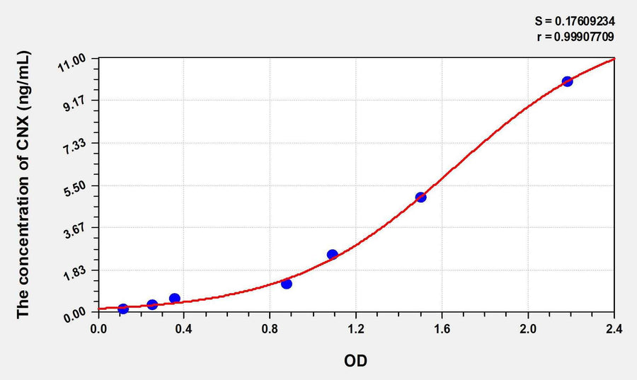 Human CNX(Calnexin) ELISA Kit 96T*5