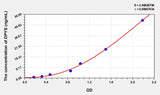 Human DPYS(Dihydropyrimidinase) ELISA Kit 96T*5