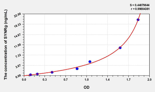 Human SYNRg(Synergin Gamma) ELISA Kit