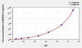 Human MAPK13(Mitogen Activated Protein Kinase 13) ELISA Kit 96T*5