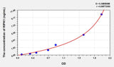 Human RIPK1(Receptor Interacting Serine Threonine Kinase 1) ELISA Kit 96T*5