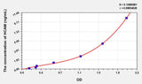 Rat HCAM(Homing Associated Cell Adhesion Molecule) ELISA Kit 96T*5