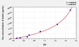 Human AchE(Acetylcholinesterase) ELISA Kit 96T*5