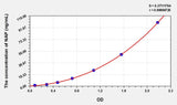 Human NAP(Neutrophil Alkaline Phosphatase) Microsample ELISA Kit 96T*5