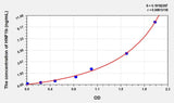 Human HNF1b(Hepatocyte Nuclear Factor 1 Beta) ELISA Kit 96T*5