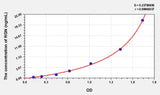 Human RGN(Regucalcin) ELISA Kit 96T*5