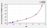 Human PSME3(Proteasome Activator Subunit 3) ELISA Kit 96T*5