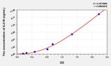 Human IL21R(Interleukin 21 Receptor) Microsample ELISA Kit 96T*5