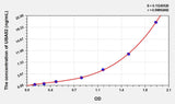 Human UBA52(Ubiquitin A 52 Residue Ribosomal Protein Fusion Product 1) ELISA Kit 96T*5