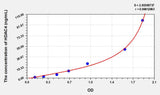 Human HDAC4(Histone Deacetylase 4) ELISA Kit 96T*5