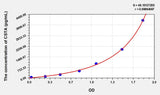 Mouse CSTA(Cystatin A) ELISA Kit 96T*5