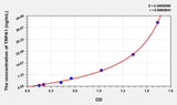 Human TRPA1(Transient Receptor Potential Cation Channel Subfamily A, Member 1) ELISA Kit 96T*5