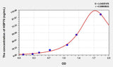 Chicken HSP-70/HSPA9(HeatShock Protein 70) ELISA Kit 96T*5