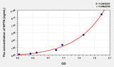 Human NPTN(Neuroplastin) ELISA Kit 96T*5