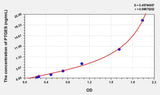 Rat PTGES(Prostaglandin E Synthase, Microsomal) ELISA Kit 96T*5