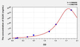 Human GLDC(Glycine Dehydrogenase) ELISA Kit 96T*5