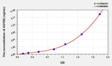 Rat AGTR2(Angiotensin II Receptor 2) ELISA Kit 96T*5