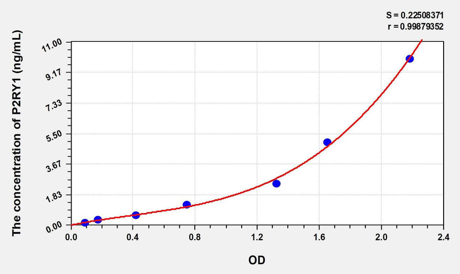 Human P2RY1(Purinergic Receptor P2Y, G Protein Coupled 1) ELISA Kit 96T*5