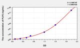 Human PLP2(Proteolipid Protein 2, Colonic Epithelium Enriched) Microsample ELISA Kit 96T*5