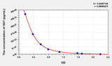 Human SST(Somatostatin) ELISA Kit 96T*5