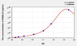 Human DIABLO(Diablo Homolog) ELISA Kit 96T*5