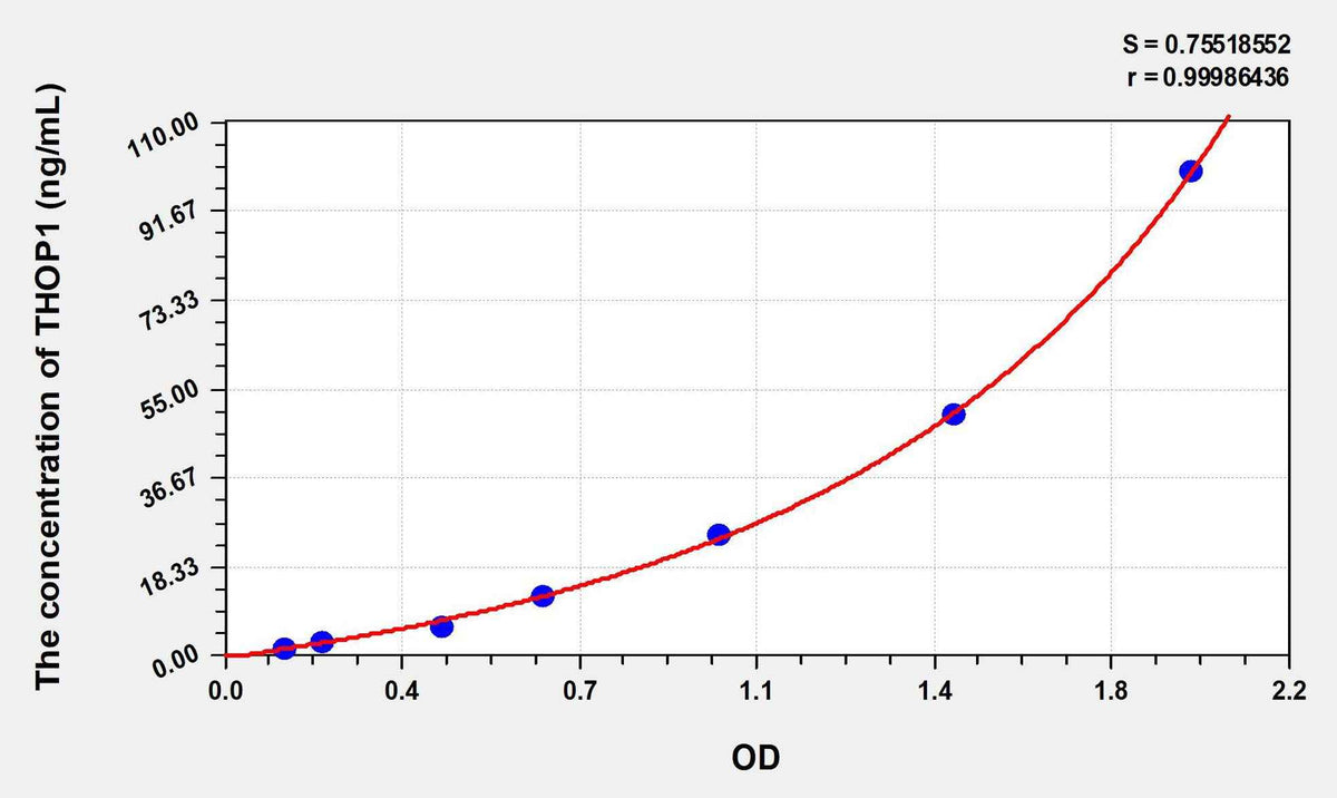 Human THOP1(Thimet Oligopeptidase 1) ELISA Kit