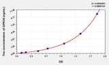 Human GPR35(G Protein Coupled Receptor 35) Microsample ELISA Kit 96T*5