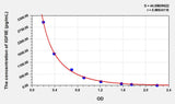 Human IGFIIE(Pro-Insulin Like Growth Factor II E-Peptide) ELISA Kit 96T*5
