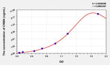 Human CRBN(Cereblon) ELISA Kit 96T*5
