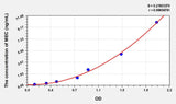 Human MEC(Mucosae Associated Epithelia Chemokine) ELISA Kit 96T*5
